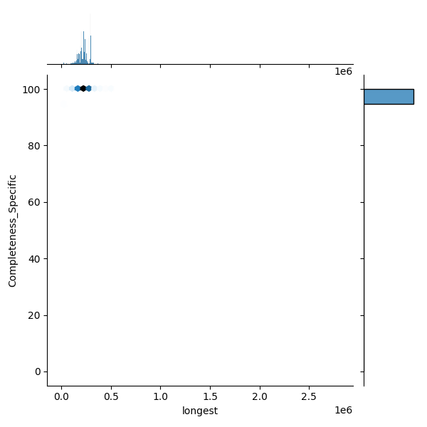 Mycobacterium tuberculosis_all_longest_Completeness_Specific.png